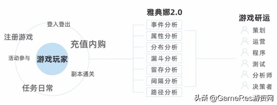 三七游戏为什么难玩,三七游戏需要花钱吗