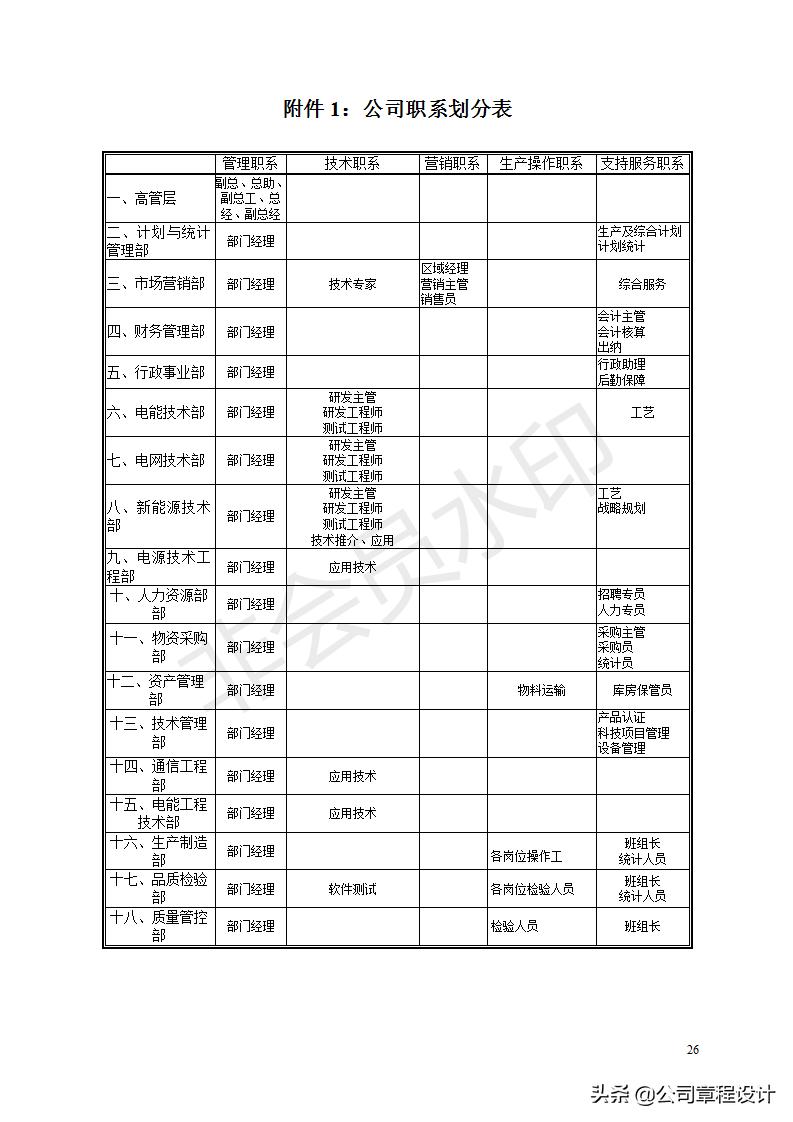 薪酬体系方案范文,项目制薪酬体系设计方案
