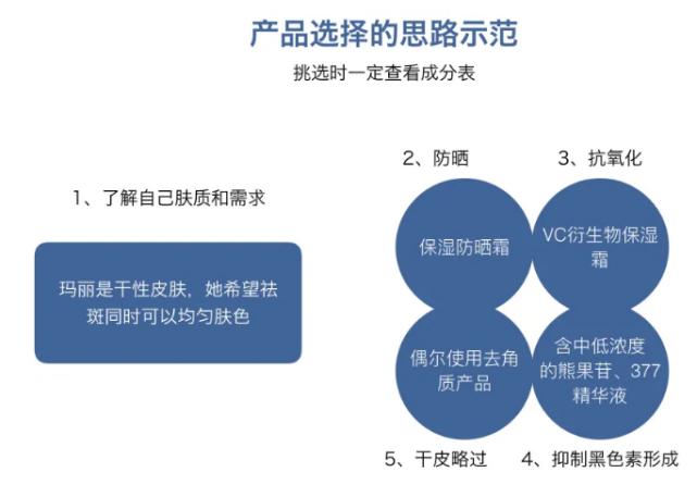 十大美白的东西,十大热门美白精华测评
