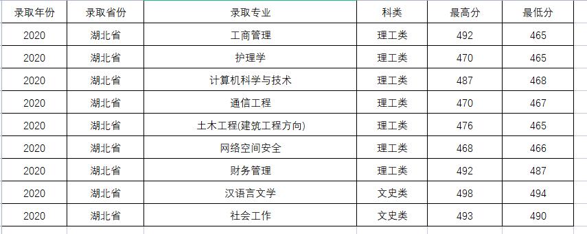这所大学你以为在*藏西**,其实在陕西,二本招生,值得报考