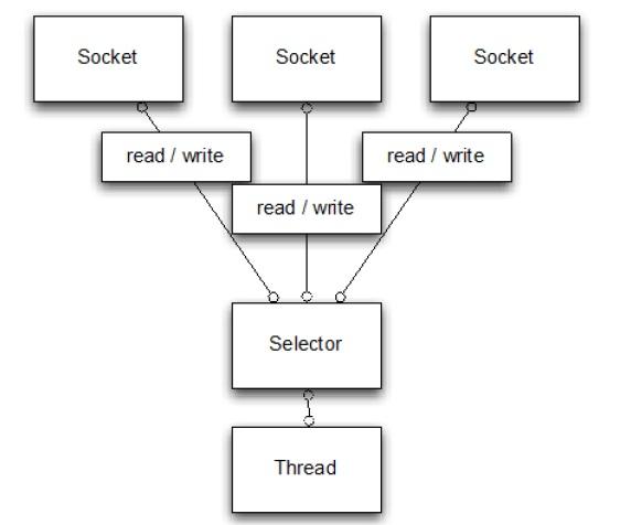 netty基础介绍,netty和netty-all区别