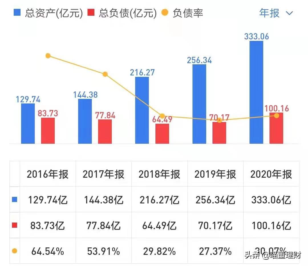 迈瑞医疗是龙头吗,迈瑞医疗中国医疗器械龙头老大