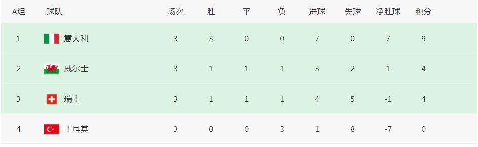 欧洲杯决赛已经结束了吗,欧洲杯结束卡塔尔世界杯