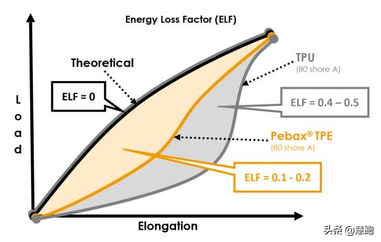 碳板科技跑鞋好处,碳板跑鞋真的有推进力么
