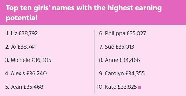 最挣钱的英文名,40个最适合穷人的英文名