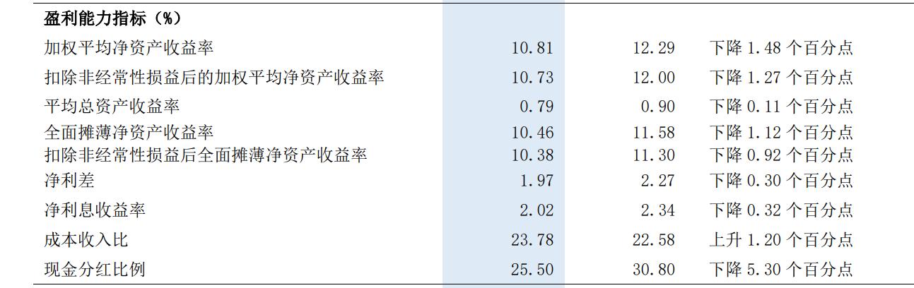 浦发银行股价下跌原因,浦发银行深度分析