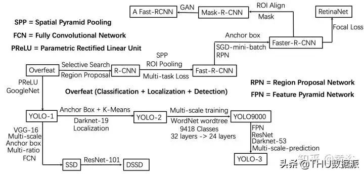 深度学习计算机视觉小项目,深度学习应用领域图像识别