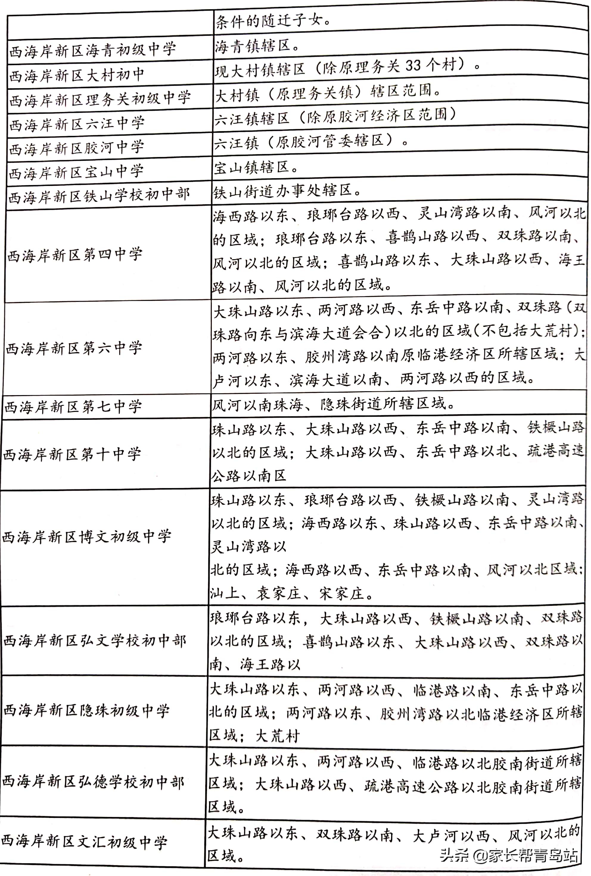 2021青岛市即墨区小升初如何查询,青岛市小学生小升初期末考试时间