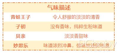 皇家婴童爽身粉评测,测评哪一款爽身粉比较好