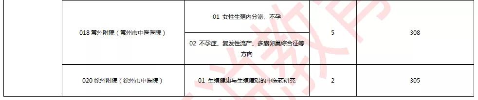 中医药大学妇科专业排名,考研中医妇科院校排名
