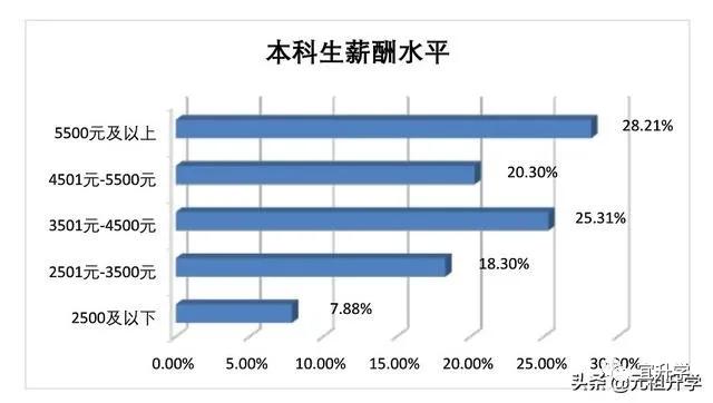 成电在国内的水平怎样,成电厉害还是西电厉害
