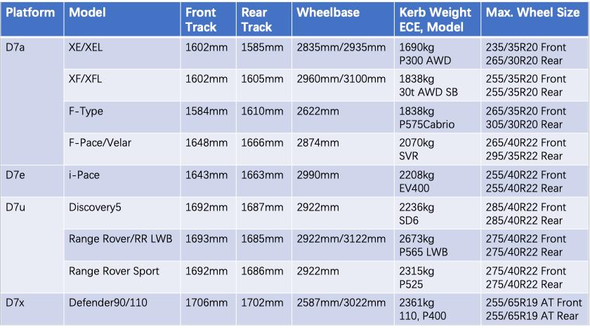 路虎卫士极度试驾,新款路虎卫士越野深度评测