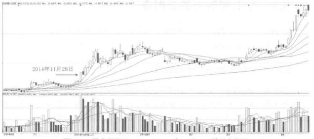 大道至简盈利模式图解,大道至简简单的才是最有效的