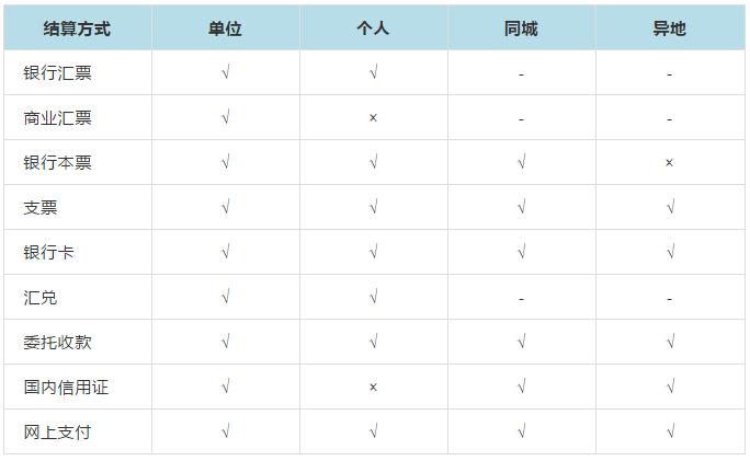 中级会计经济法100个必背知识点,2020初级经济法真题及答案
