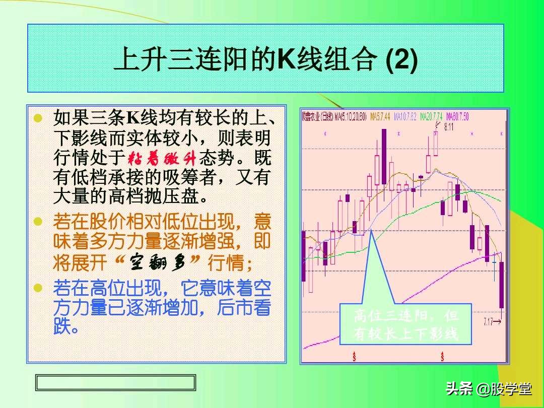 阳线孕育阳线k线组合图解,上涨插入线的k线组合图解