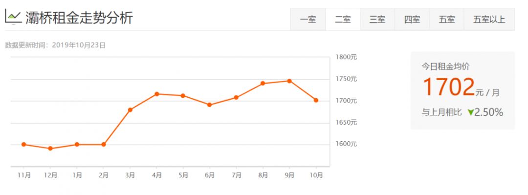 西安租房信息一室一厅个人租房,西安各区最新租房价格表