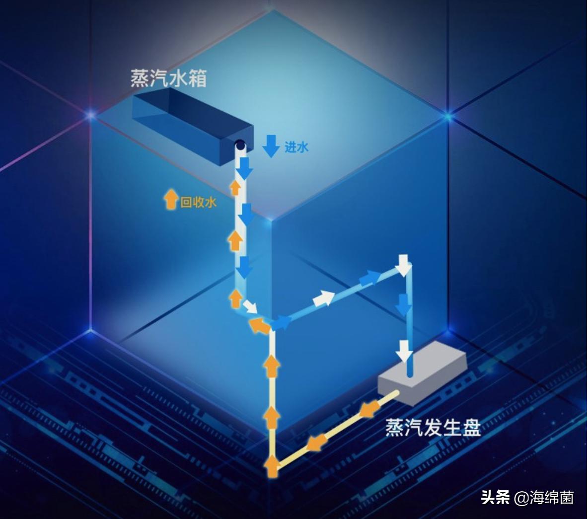 小户型买什么样的蒸烤箱,新房装修厨房改造