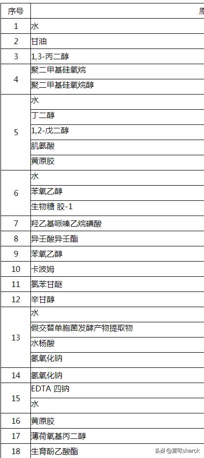 夏可叔叔扒产品——科颜氏高保湿清爽霜
