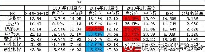新手定投基金入门教程,定投新手入门基础知识