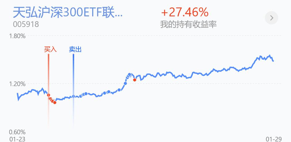 2.24基金操作,白酒板块基金11月分析