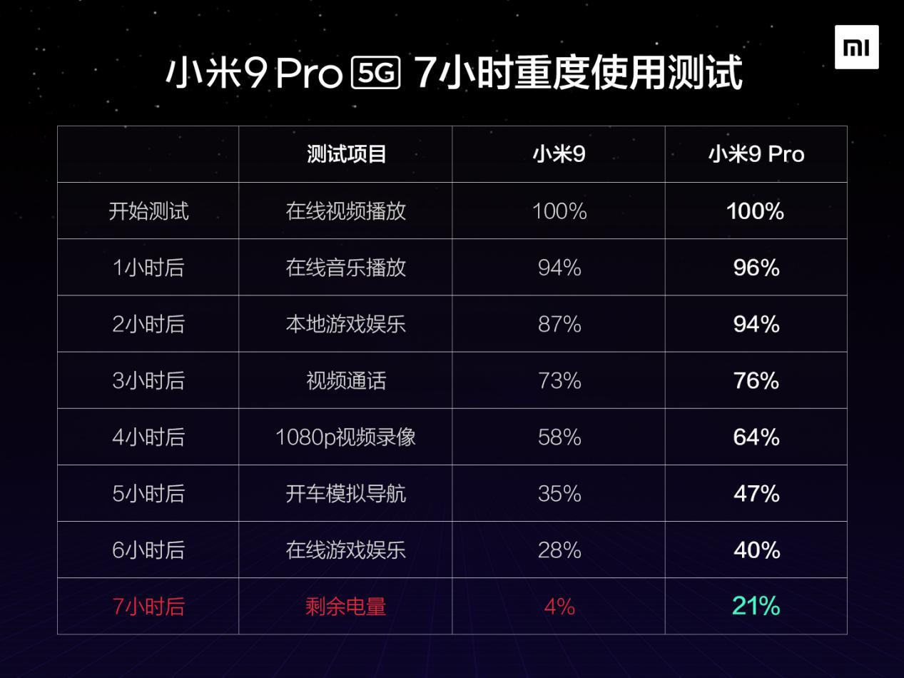 进入5g时代小米9pro正式亮相,小米9pro5g现在值得买吗