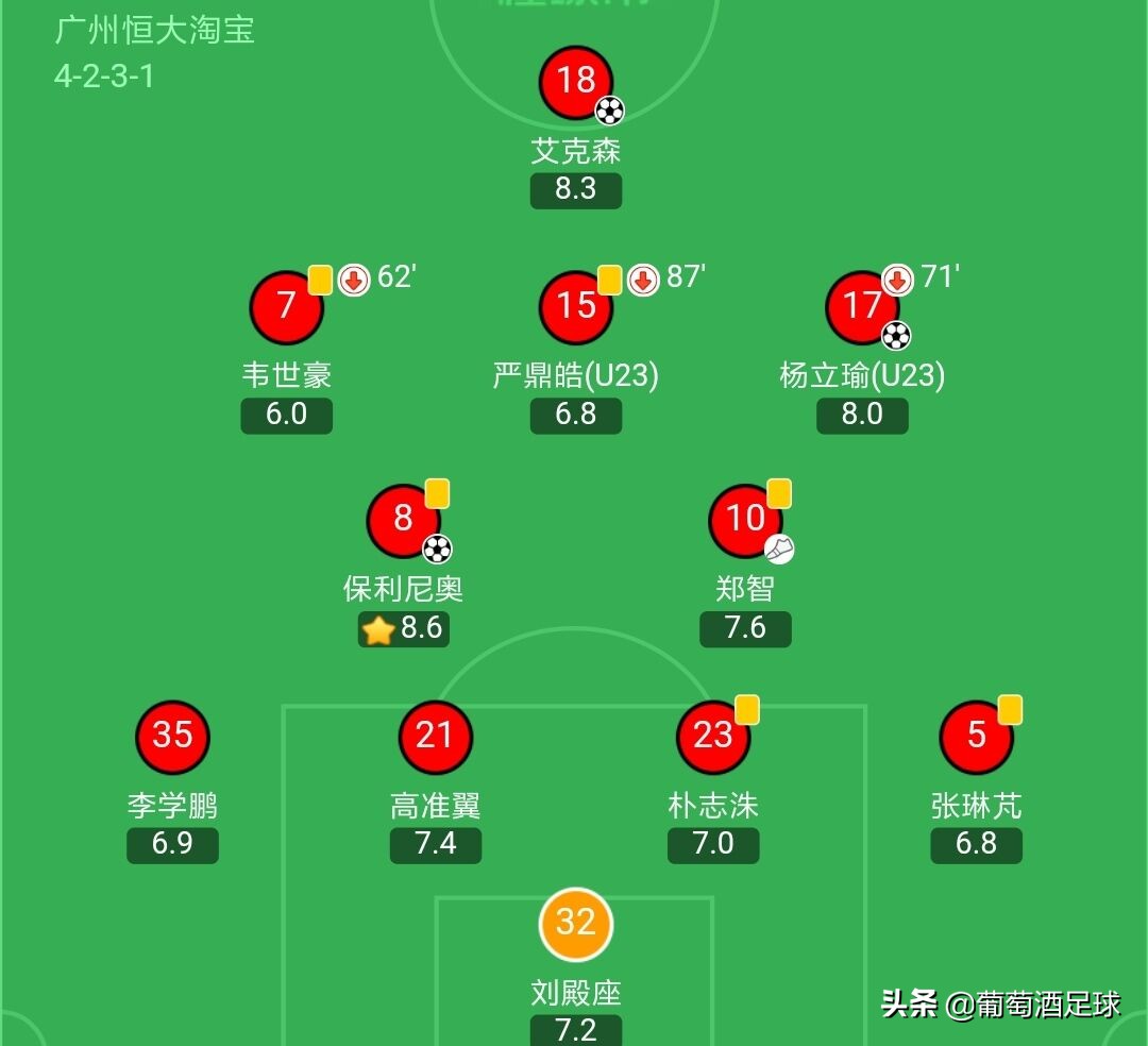 现在恒大足球比分怎么样,现在的恒大