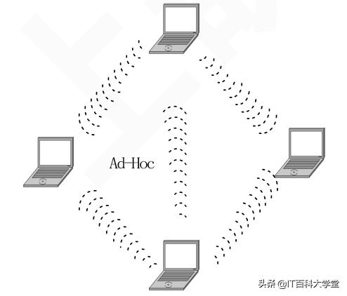 linux网络编程中常见的陷阱,linuxtcp通信编程