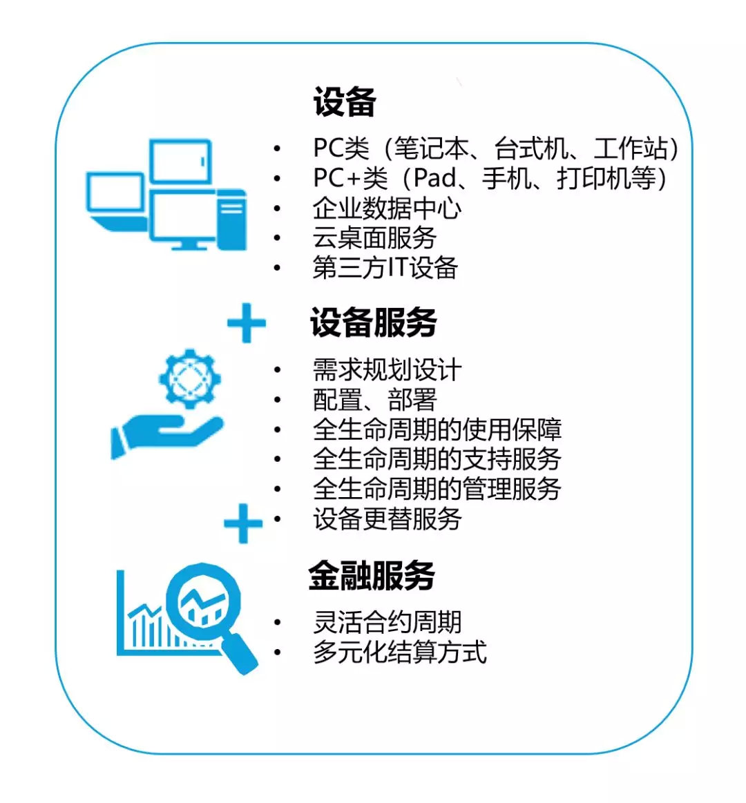 联想集团战略转型,联想企业真正实现飞跃的项目