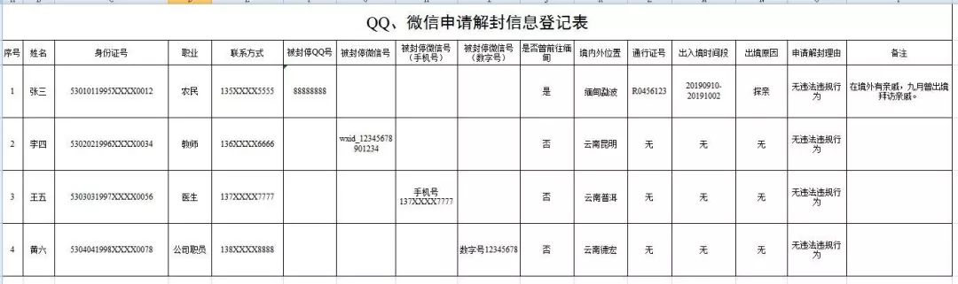 公安部：发布自助解封微信、QQ、支付宝方法