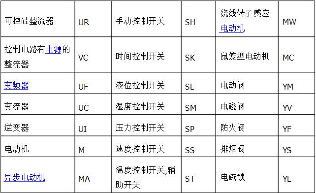 电气图纸入门基础知识常识,零基础快速看懂电气图