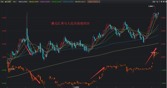 澳洲货币正常汇率,澳大利亚被称为坐在矿车上的国家
