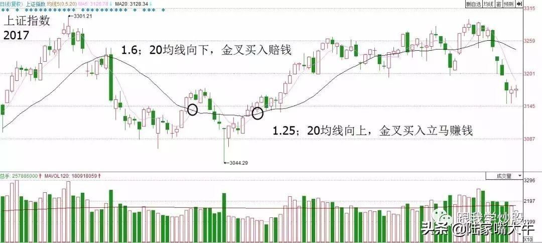 2种准确率极高的短线战法,最新短线战法实战秘诀