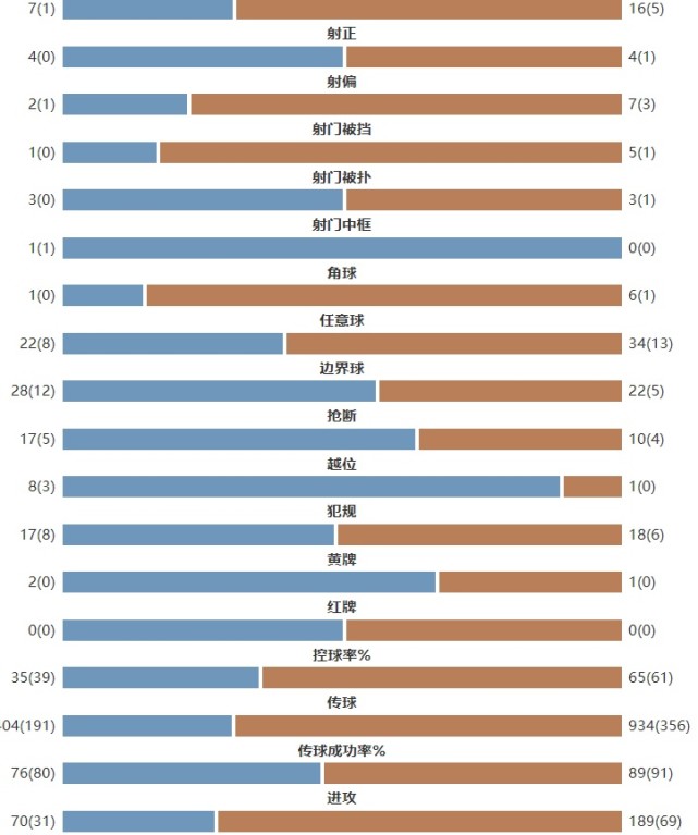 意大利四强总决赛,回顾意大利进入决赛之路