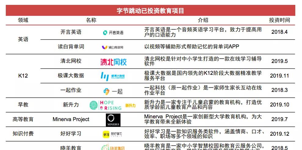 变道训练,新东方体育培训叫什么班