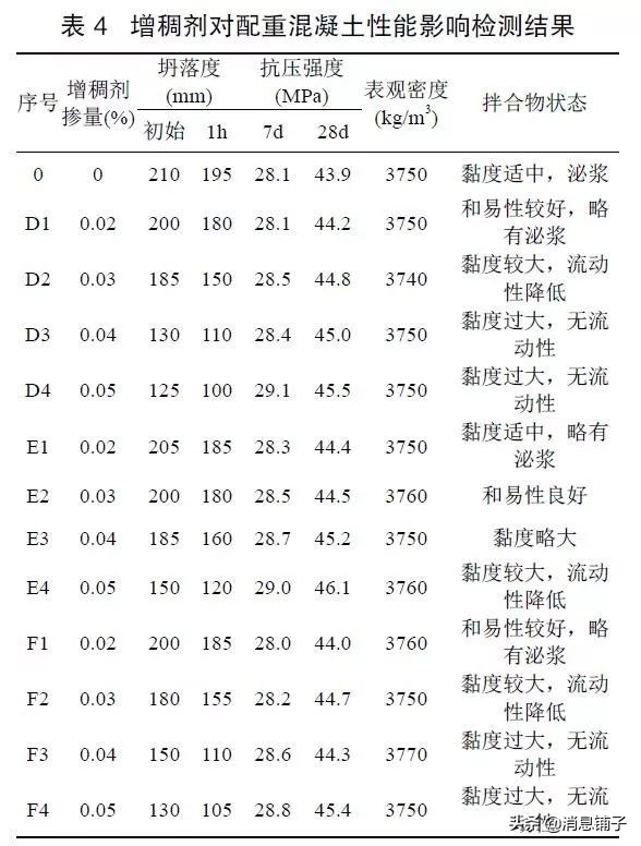 混凝土配制技术实验结果分析讨论,高性能混凝土制备实验方法