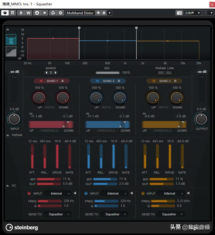 Cubase11升级的新功能体验与介绍