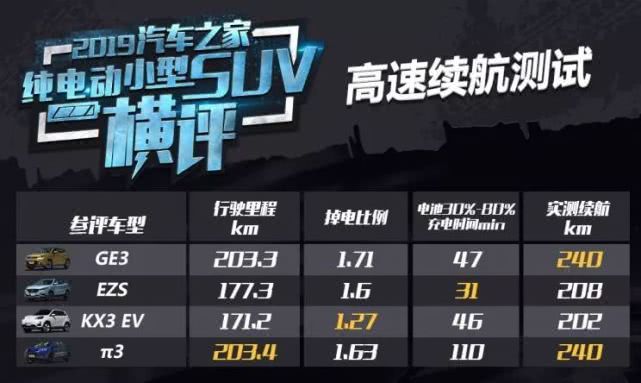 13万元预算买这款suv很靠谱,预算10万以内的suv跑长途家用代步