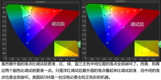 奥图码uhd4k投影仪,奥图码uhd518投影机真实流明