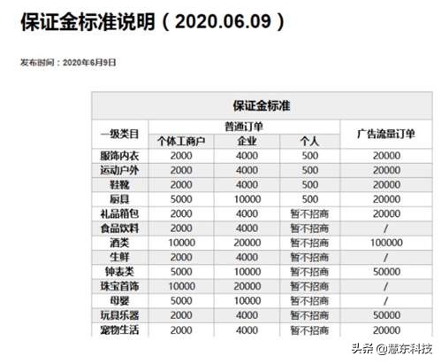 抖音入驻店铺怎么操作,官方抖音免费开店入驻详细步骤