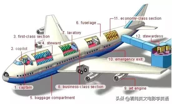36张图让孩子记住所有英语,超实用的英语词汇图英语学习必备