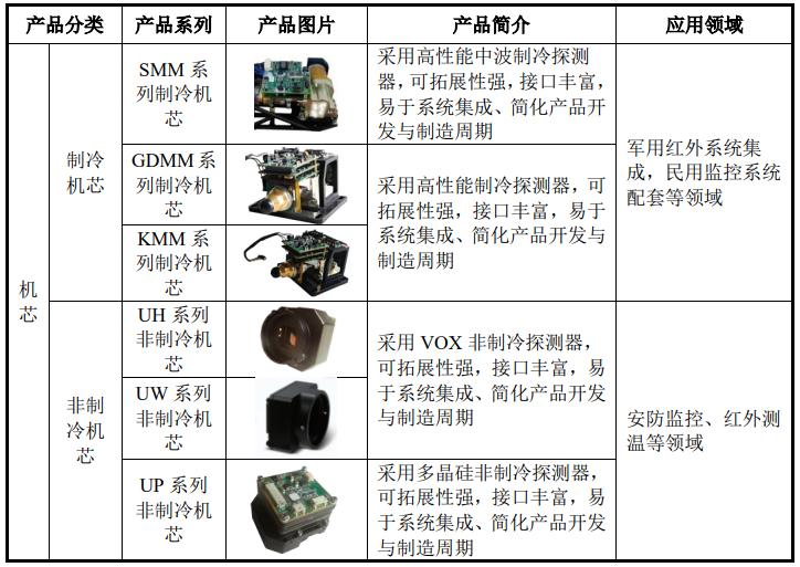 富吉瑞有没有退市风险,富吉瑞公司近五年营运能力分析
