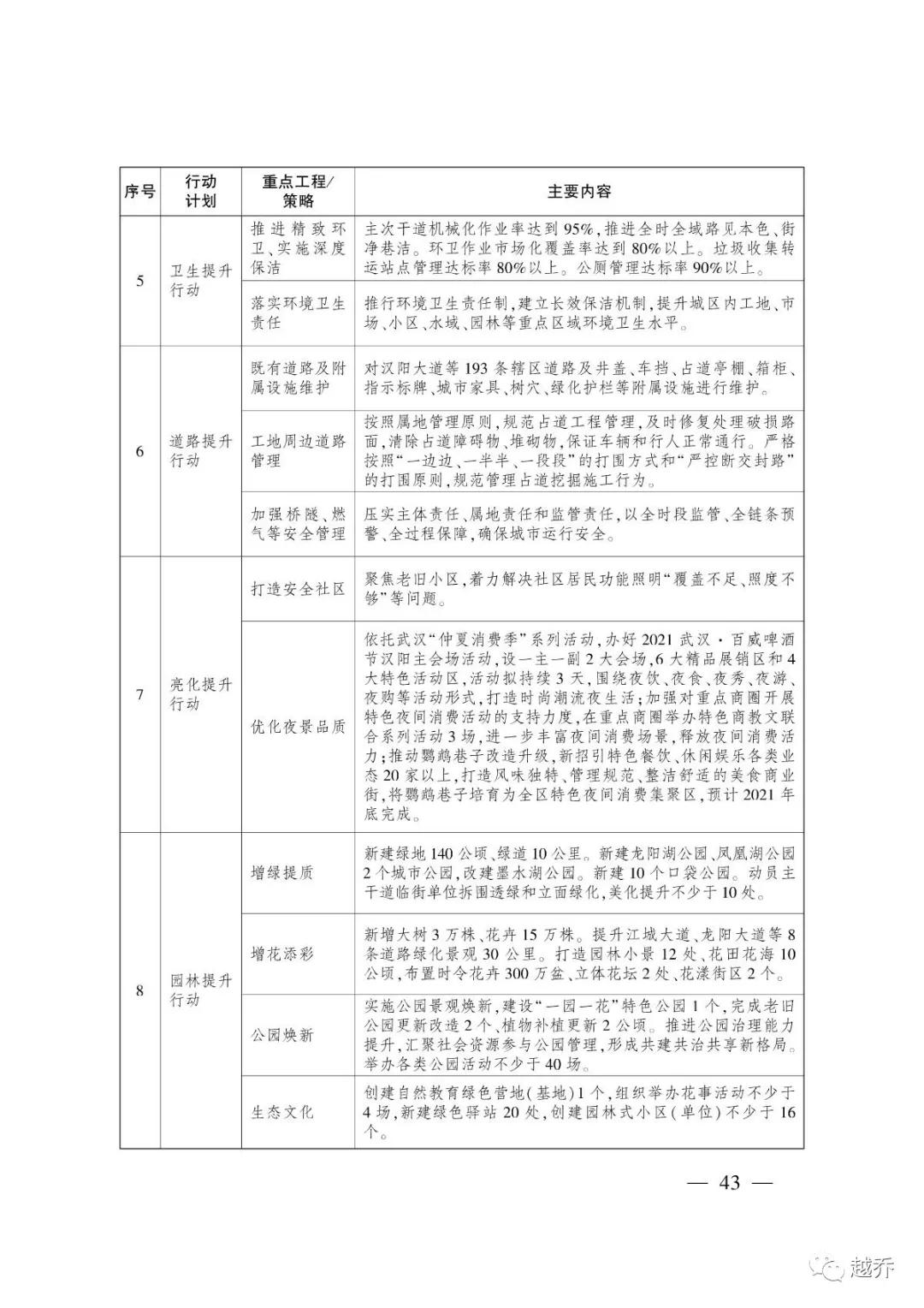 武汉最新规划消息,国家发改委对武汉最新定位