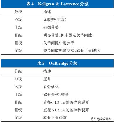 aaos治疗骨关节炎指南,通俗易懂的骨关节炎知识科普