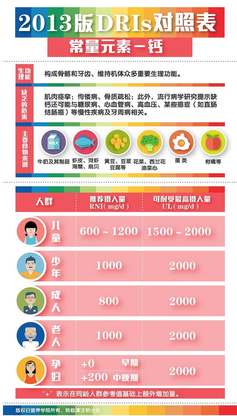 防治骨质疏松只吃钙片够吗,治骨质疏松是打针好还是吃药好