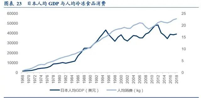 冷链生鲜行业的发展趋势,生鲜冷链行业发展趋势