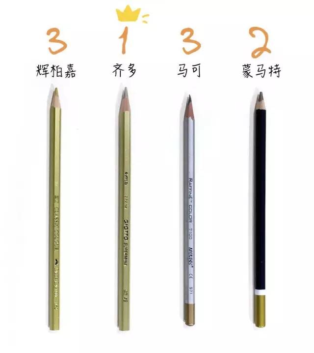 第二走心的画材测评,没有第一!