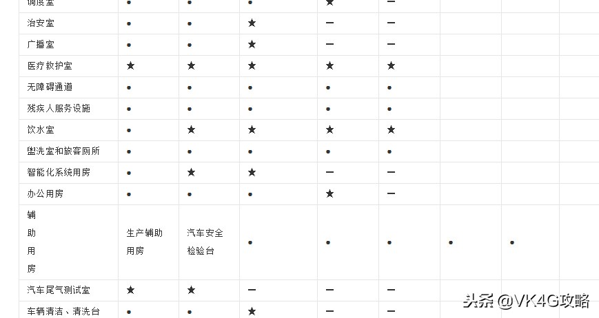 全国汽车客运站分布图,客运站等级划分标准