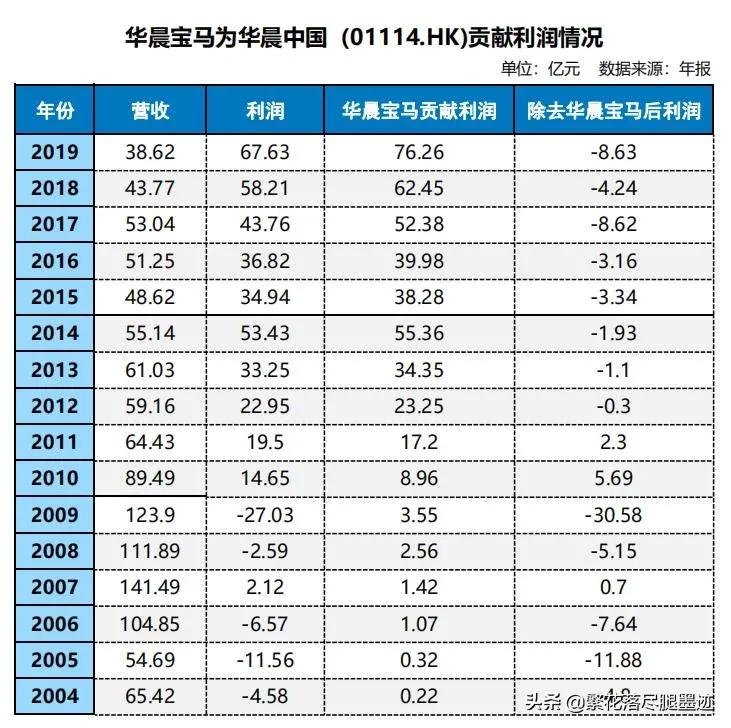 华晨中华破产后债务问题,华晨集团破产对中华汽车有影响吗