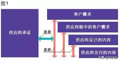 试产到量产会出现哪些问题,试产良率达到多少可以进入量产