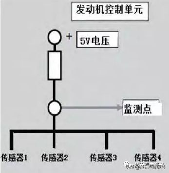 朗逸发动机黄灯亮epc灯亮提速无力,朗逸epc灯偶尔亮车抖无力